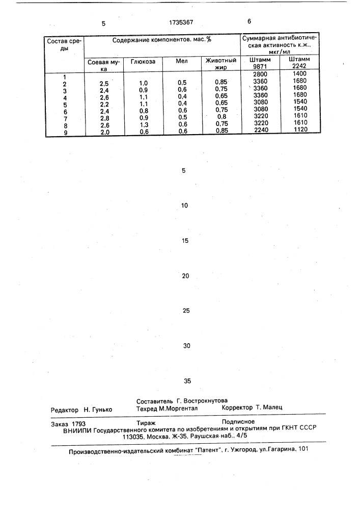 Посевная питательная среда для получения аминогликозидного антибиотического комплекса (патент 1735367)