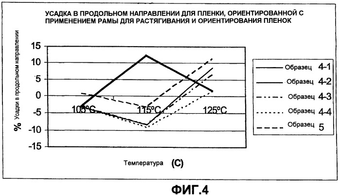 Ориентированные многослойные усаживающиеся этикетки (патент 2415014)