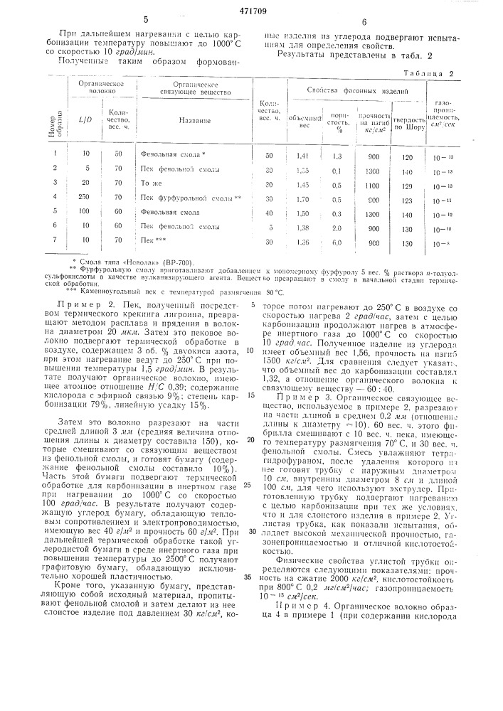 Способ получения углепластиков (патент 471709)