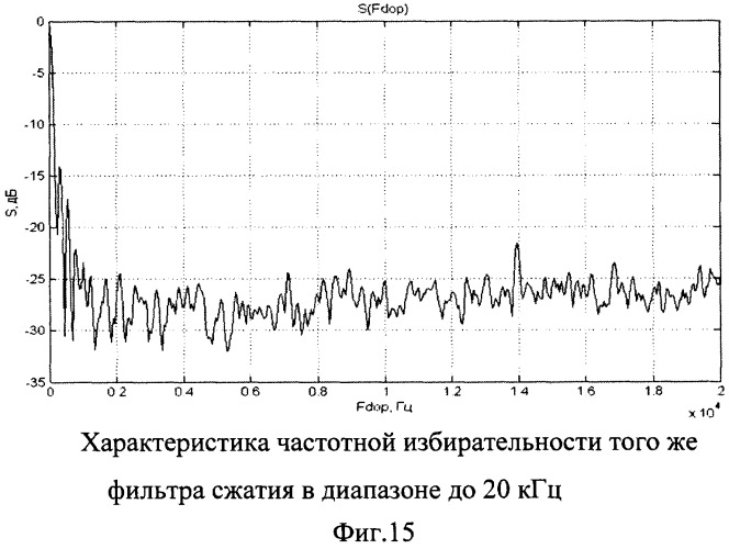 Способ обеспечения постоянной разрешающей способности по дальности в импульсной радиолокационной станции с квазислучайной фазовой модуляцией (патент 2491572)