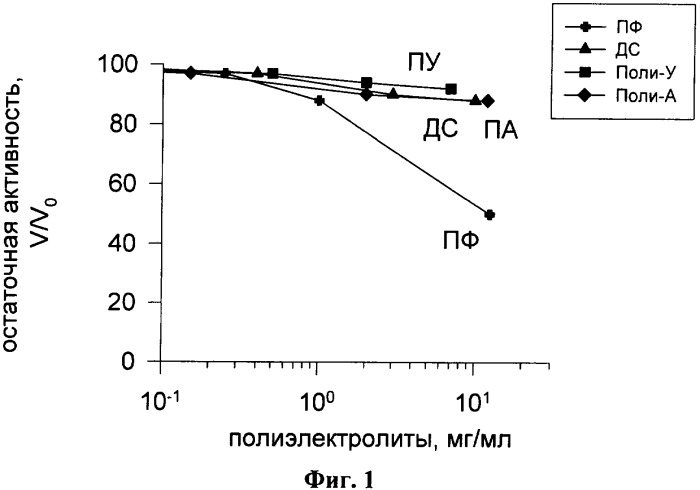 Способ получения загруженных белком полиэлектролитных нано- и микрокапсул (патент 2369386)