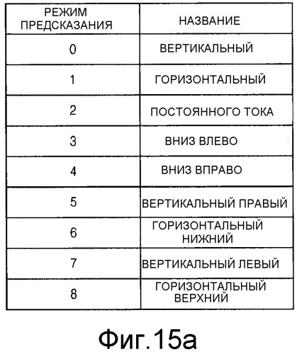 Способ и устройство для кодирования видео и способ и устройство для декодирования видео (патент 2493671)