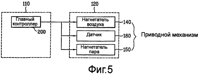 Многофункциональная машина для обработки белья (патент 2413806)