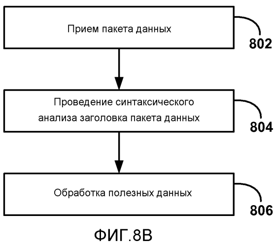 Обратный канал пользовательского ввода для беспроводных дисплеев (патент 2571595)