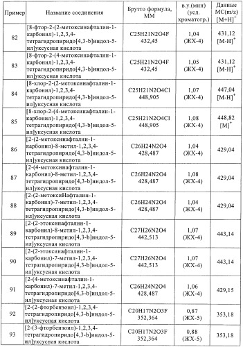 Производные тетрагидропиридоиндола (патент 2387652)