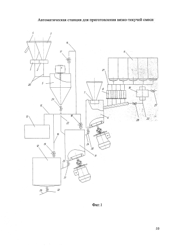 Автоматическая станция для приготовления вязко-текучей смеси (патент 2581483)