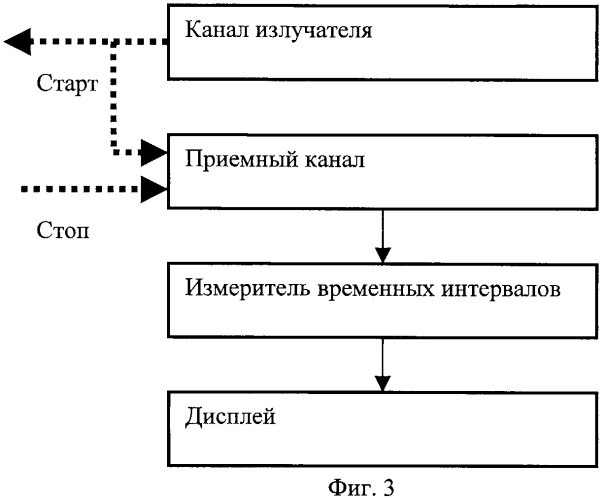 Лазерный бинокль-дальномер (патент 2443976)