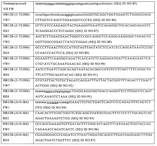 Гуманизированные антитела к cd19 и их применение для лечения онкологического, связанного с трансплантацией и аутоиммунного заболевания (патент 2495882)