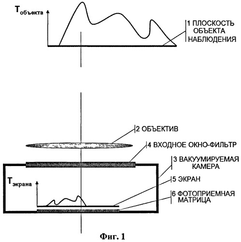 Способ регистрации излучения фотоприемной матрицей (патент 2399990)