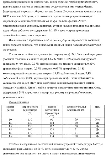 Инкапсулированный антимикробный материал (патент 2378830)