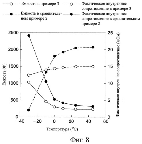 Поляризованный электрод и электрический двухслойный конденсатор (патент 2364974)