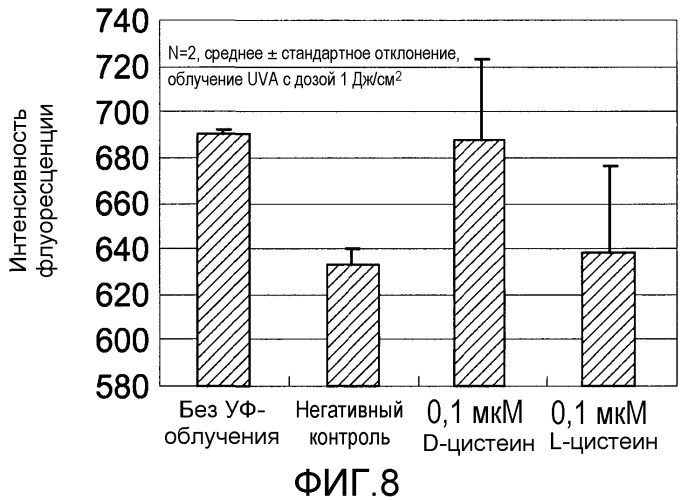 Композиции для смягчения поражений, вызванных ультрафиолетовым излучением (патент 2519206)