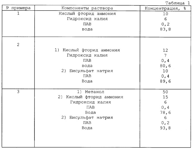 Способ удаления кольматирующих образований из углеводородсодержащих пластов (патент 2272903)