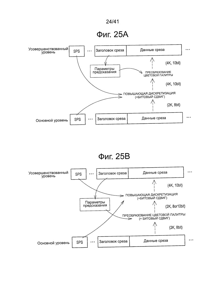 Устройство обработки изображений и способ обработки изображений (патент 2665308)