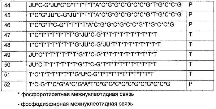 Cpg-олигонуклеотидные аналоги, содержащие гидрофобные т-аналоги с усиленной иммуностимулирующей активностью (патент 2477315)