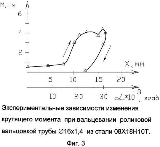 Вальцовочная машина (патент 2473409)