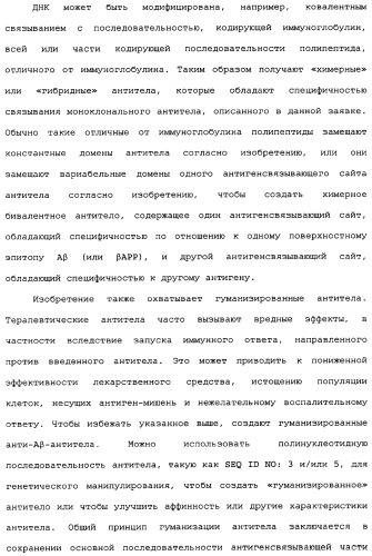 Способы лечения болезни альцгеймера с использованием антител, направленных против пептида амилоида-бета, и их композиций (патент 2353389)