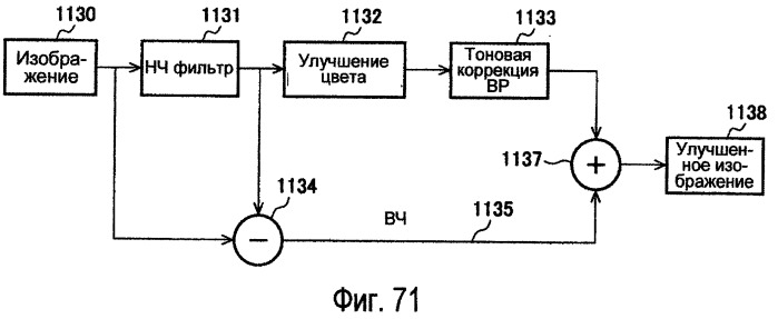 Способы модулирования подсветки при помощи сопоставления с характеристиками изображения (патент 2450475)