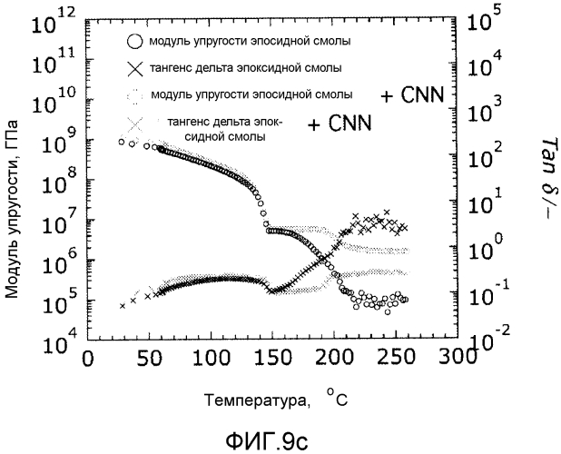 Углеродные наноструктуры и сетки, полученные химическим осаждением из паровой фазы (патент 2579075)