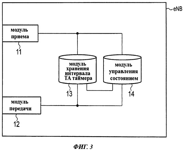 Система мобильной связи, базовая радиостанция и мобильная станция (патент 2523261)
