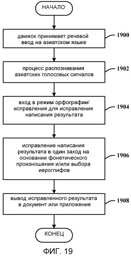 Архитектура распознавания для генерации азиатских иероглифов (патент 2477518)