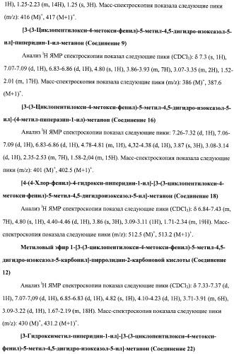 Ингибиторы фосфодиэстеразы типа-iv (патент 2387646)