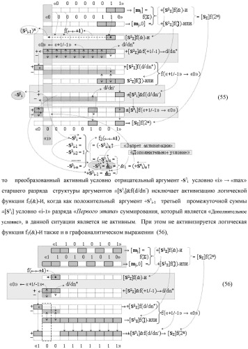 Функциональная структура предварительного сумматора f  [ni]&amp;[mi](2n) параллельно-последовательного умножителя f  ( ) условно &quot;i&quot; разряда для суммирования позиционных аргументов слагаемых [ni]f(2n) и [mi]f(2n) частичных произведений с применением арифметических аксиом троичной системы счисления f(+1,0,-1) с формированием результирующей суммы [s ]f(2n) в позиционном формате (патент 2443008)