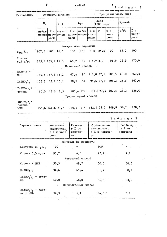 Способ подготовки щелочных почв под посев риса (патент 1293192)