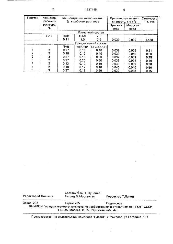 Пенообразующий состав для тушения пожаров (патент 1627195)