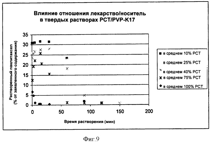 Композиции для лечения неопластических заболеваний (патент 2488384)