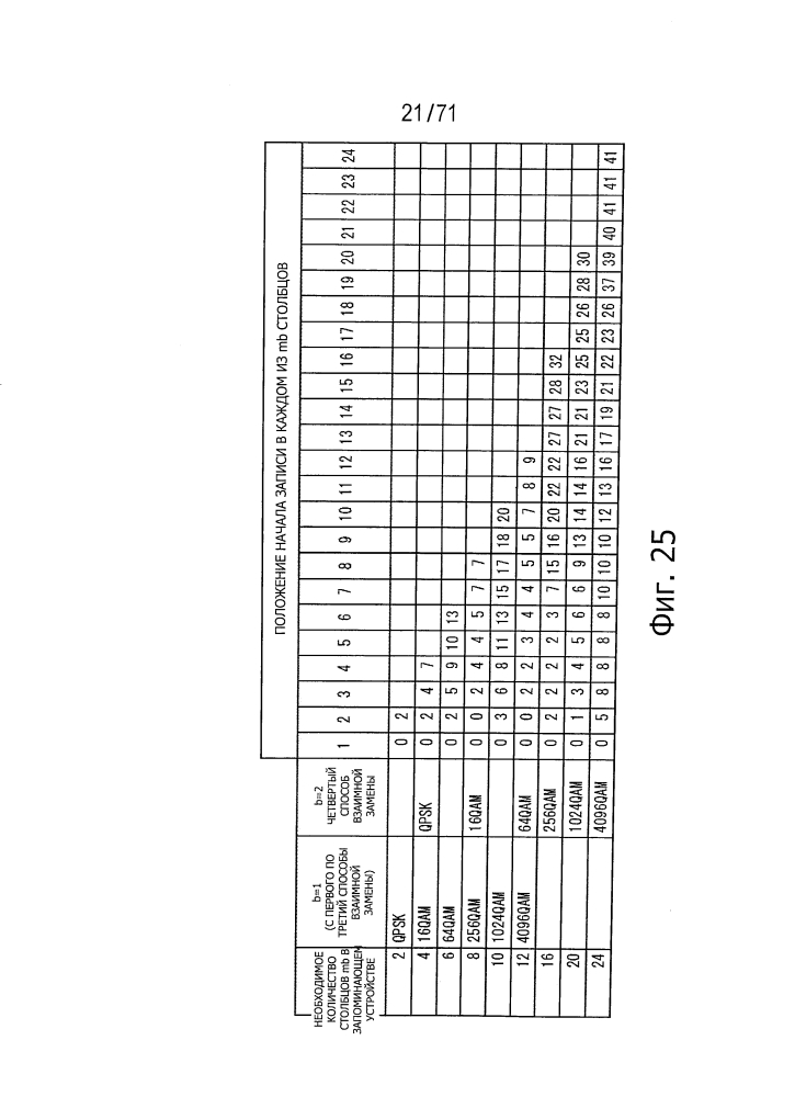 Устройство обработки данных и способ обработки данных (патент 2595581)