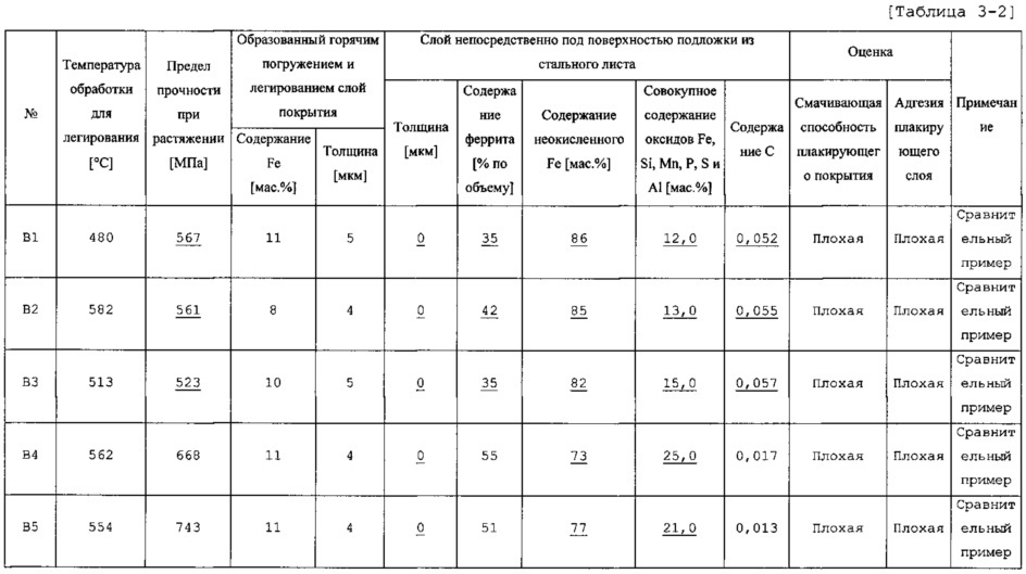 Гальванизированный горячим погружением и легированный стальной лист и способ его изготовления (патент 2635499)