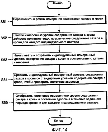 Холодильник с аватаром (патент 2382960)