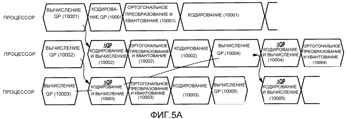 Устройство кодирования изображений, способ для кодирования изображения, программа для этого, устройство декодирования изображений, способ для декодирования изображения и программа для этого (патент 2551800)