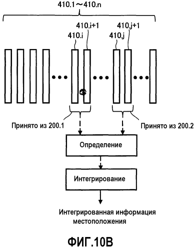 Аппаратура передачи навигационных сигналов, способ передачи навигационных сигналов и аппаратура предоставления информации местоположения (патент 2561721)