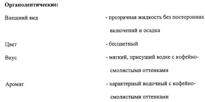 Водка &quot;здравия желаю&quot; (патент 2261900)
