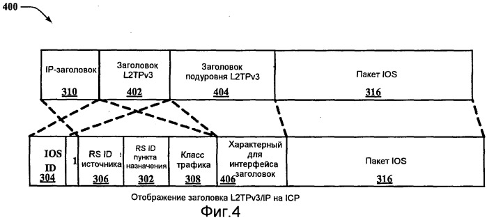 Сжатие заголовка на основе ретрансляторов (патент 2504095)