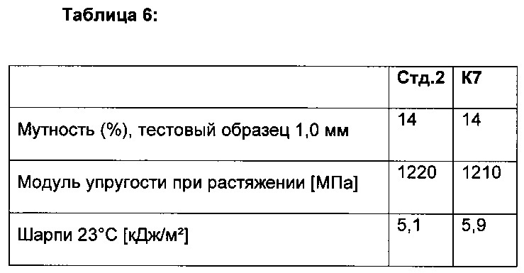Нуклеированная полипропиленовая композиция для контейнеров (патент 2623430)