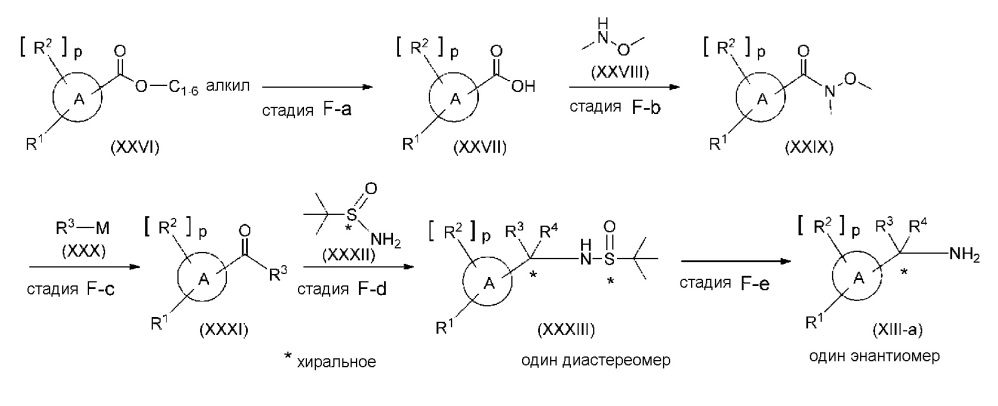 Производные пиразолопиридина в качестве блокаторов ttx-s (патент 2652117)