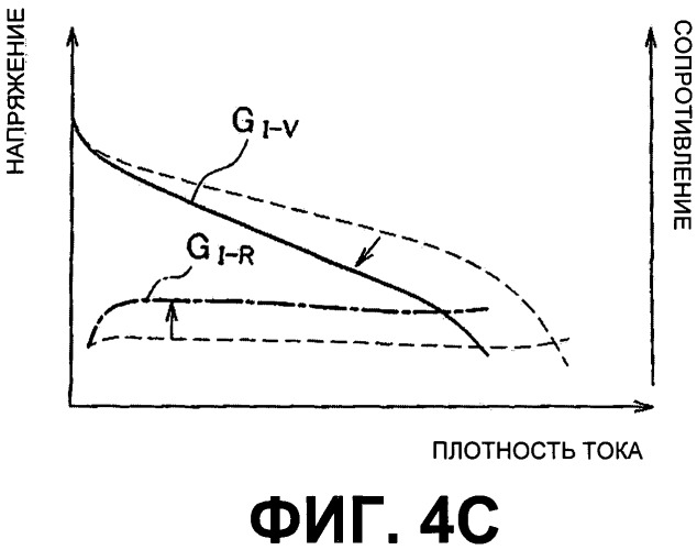 Комплекс топливного элемента и способ управления им (патент 2531504)