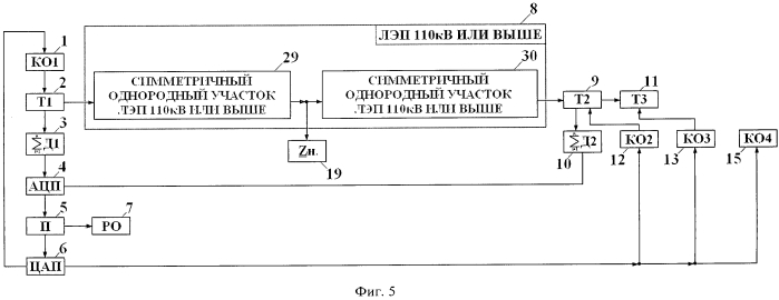 Способ определения места несанкционированного подключения нагрузки неизвестной мощности к линии электрической передачи (патент 2561410)