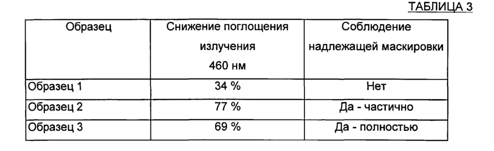 Перевязочный материал для ран и способы (патент 2615075)