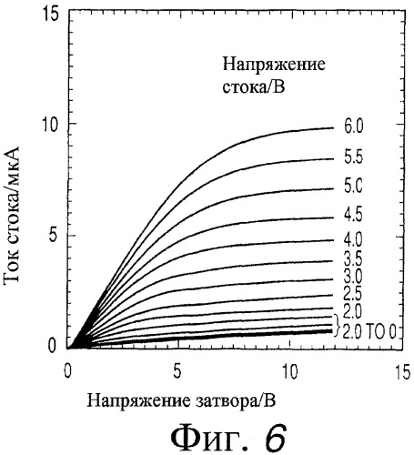 Аморфный оксид и полевой транзистор с его использованием (патент 2402106)