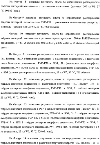 Композиции для лечения неопластических заболеваний (патент 2488384)