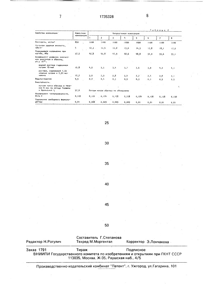 Полимерная композиция (патент 1735328)