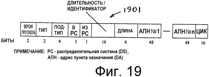 Способ и устройство для агрегирования пакетов в сети беспроводной связи (патент 2313912)