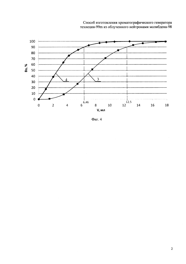 Способ изготовления хроматографического генератора технеция-99m из облученного нейтронами молибдена-98 (патент 2616669)