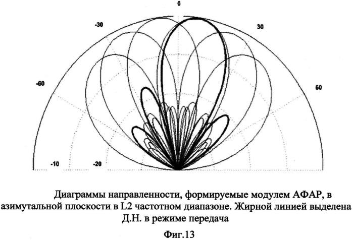 Самолетная многодиапазонная афар с управляемым лучом на излучении и многолучевым приемом сигнала (патент 2568413)