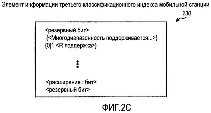 Расширенная возможность передачи данных между абонентским оборудованием и беспроводной сетью (патент 2414096)