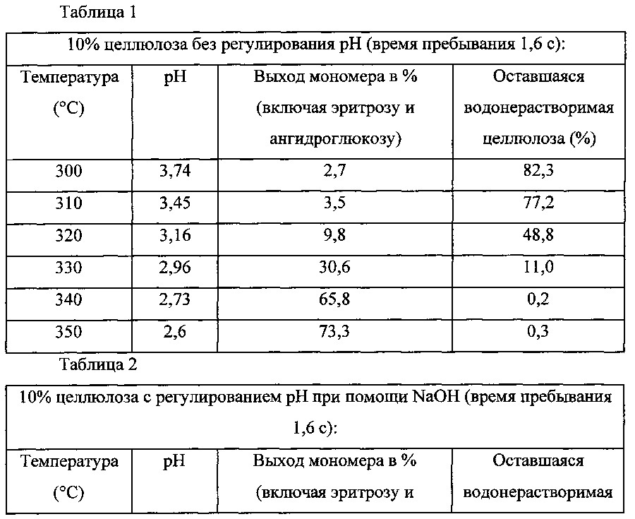 Ожижение биомассы при низком ph (патент 2617758)
